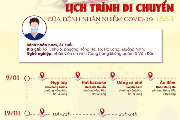 Công văn hỏa tốc của tỉnh Yên Bái: Phát hiện 5 F1 của bệnh nhân 1553