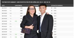 Cư dân mạng chất vấn Phi Nhung về số tiền kiếm từ YouTube của Hồ Văn Cường