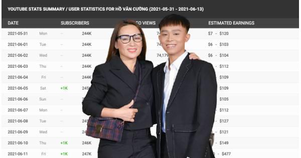 Cư dân mạng chất vấn Phi Nhung về số tiền kiếm từ YouTube của Hồ Văn Cường
