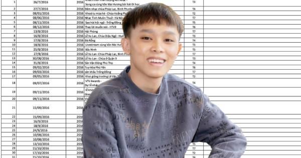 Hồ Văn Cường tham gia 310 show diễn trong suốt 5 năm?