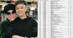 Ê-kíp Phi Nhung lên tiếng danh sách 310 show diễn của Hồ Văn Cường