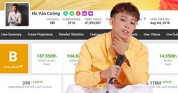 Kênh YouTube của Hồ Văn Cường kiếm được bao nhiêu trong 5 năm qua?
